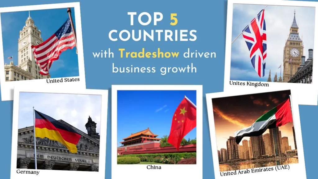 Top 5-Countries with Tradeshow driven business growth