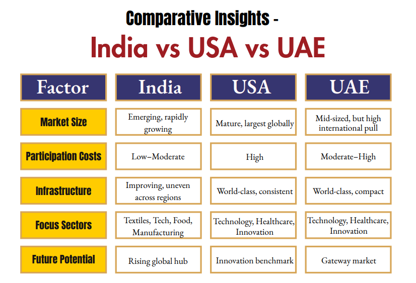 Comparative insight