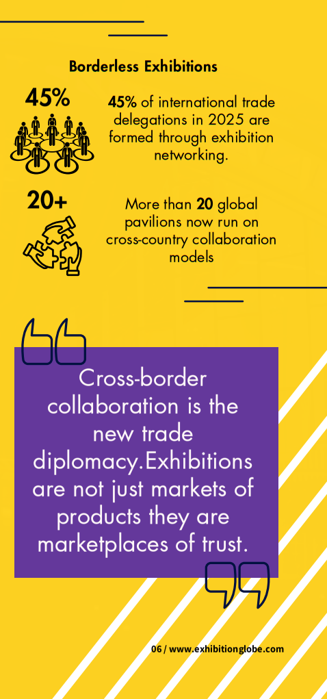 Cross Border Collaborations Building