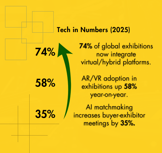 Technology Driving the Hybrid Future