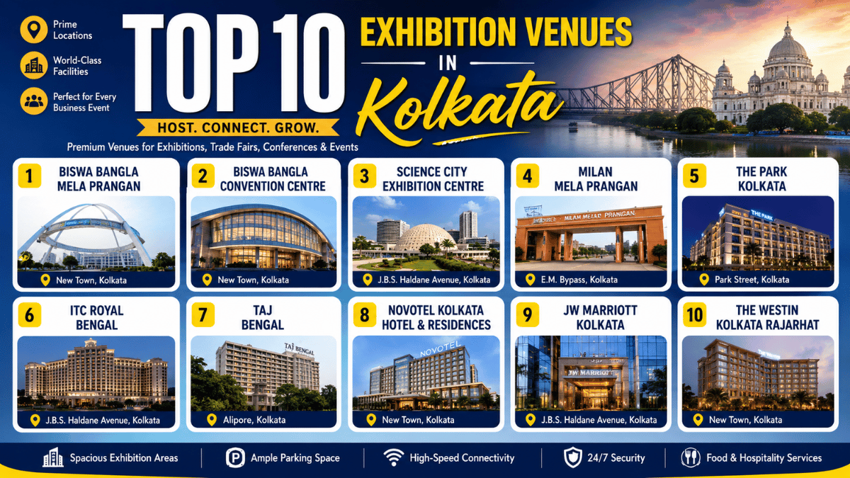 Top 10 Exhibition Venues in Kolkata, India